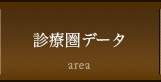 診療圏データ